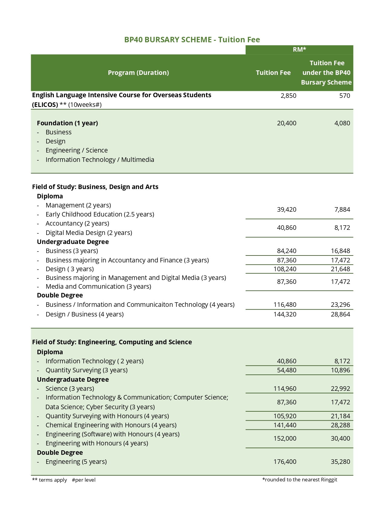 BP40 Bursary Scheme Fees